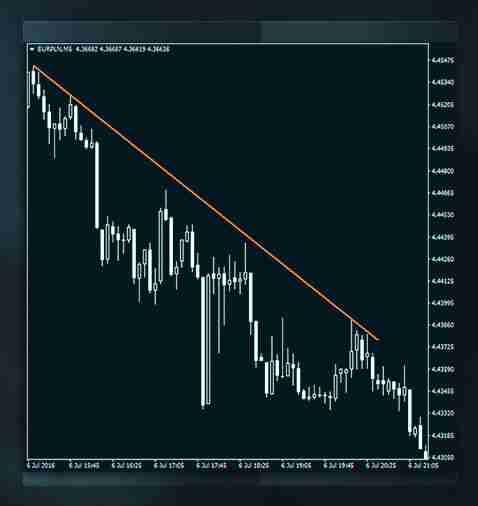 加密货币中支撑位和阻力位是什么?如何判断支撑位和阻力位?